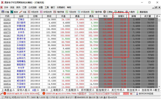 股票涨停开盘是什么意思,结合股价的位置判断