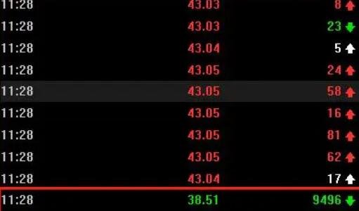 在股票卖出的过程中，投资者可以进行撤单操作吗？