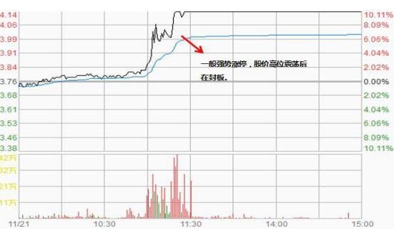 每日股票最多涨百分之多少？股票的上涨限制是相同的吗？