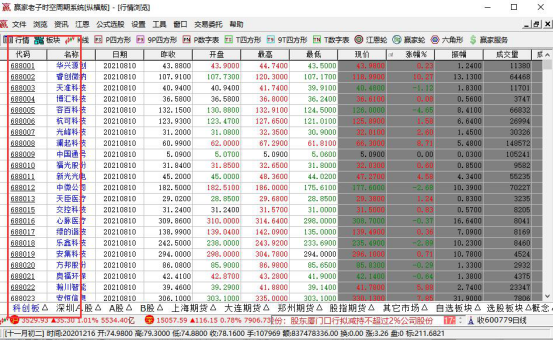 科创板股票发行注册制是什么样的,试点注册制和上市审批制度的区别