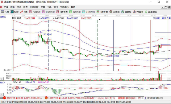 科创板股票发行注册制是什么样的,试点注册制和上市审批制度的区别