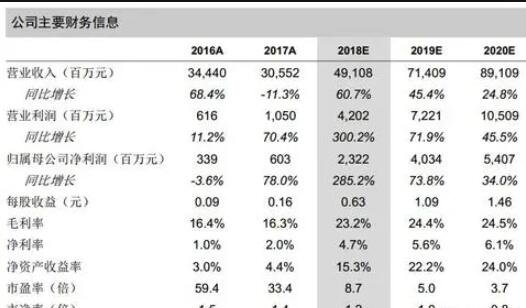 在股票投资中，房地产股票的负债率需要怎样计算？