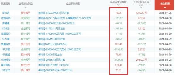 一般发年报股票会涨吧？发年报是利好吗？