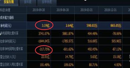 一般发年报股票会涨吧？发年报是利好吗？