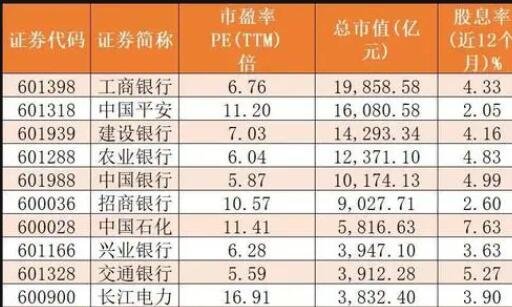 在科创板股票中，投资者想要申购新股需满足什么样的条件？