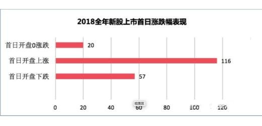 香港股票市场上存在打新股吗？港股如何打新股？