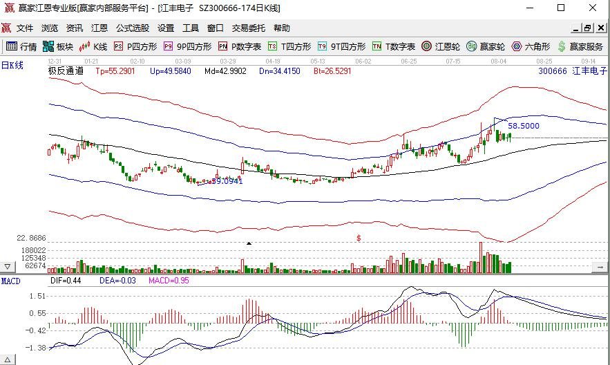 123123江丰发债会破发吗以及江丰发债正股如何，江丰电子发行转债情况分析