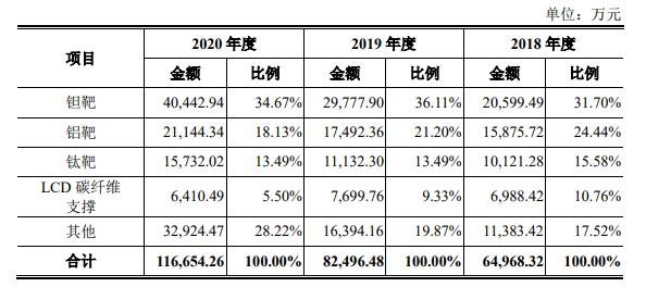 123123江丰发债会破发吗以及江丰发债正股如何，江丰电子发行转债情况分析
