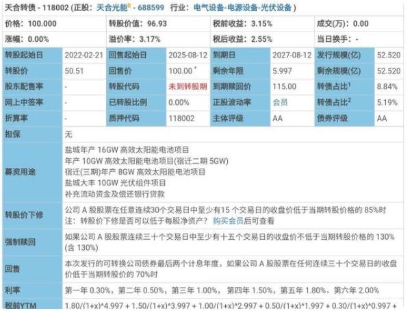 718599天合转债申购信息，天合转债申购发行对象及值得申购吗、市场地位