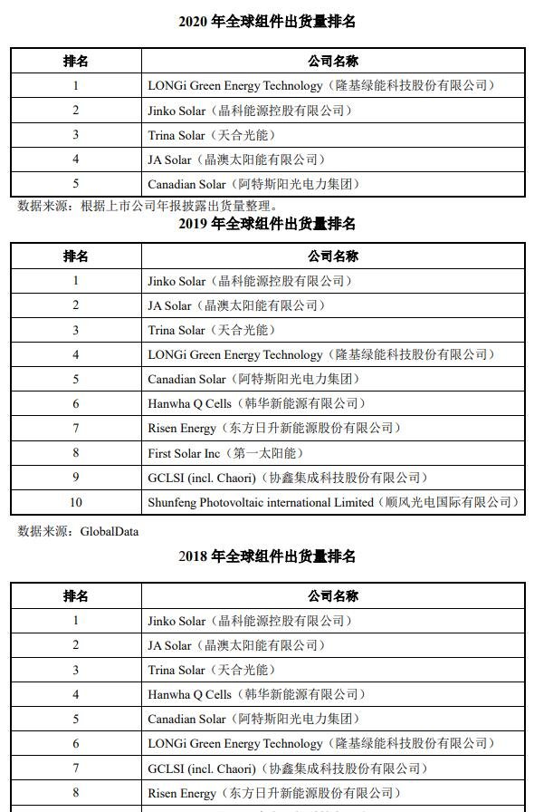 718599天合转债申购信息，天合转债申购发行对象及值得申购吗、市场地位