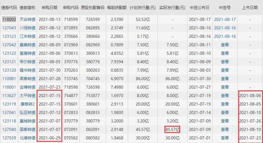 118002天合转债上市时间，天合转债什么时候上市及行业未来发展趋势