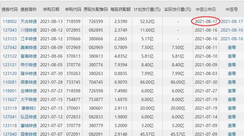 118002天合转债中签号是多少及天合发债债券评级，天合转债公司如何