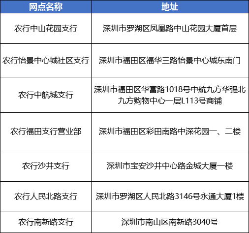 深圳金融社保卡办理网点