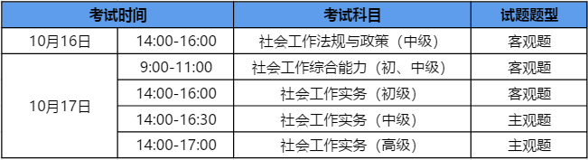 2021年深圳社会工作者职业水平考试有关事项的通知
