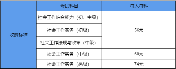 深圳社会工作师报考事项2021(注册+填报信息+准考证)