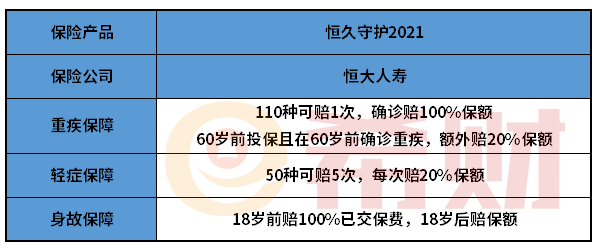 恒大恒久守护2021优缺点有哪些？这两点要留意