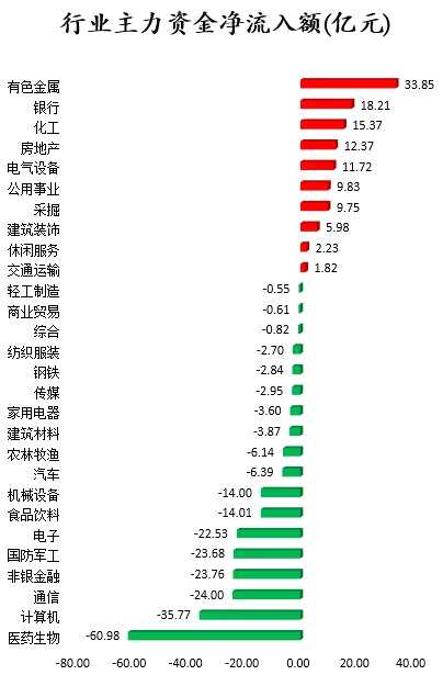 91股获主力资金净流入超亿元 龙虎榜机构净卖出中兴通讯