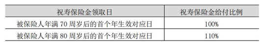 2021泰康泰悦人生年金保险怎么样?期满领取多少钱?案例演示