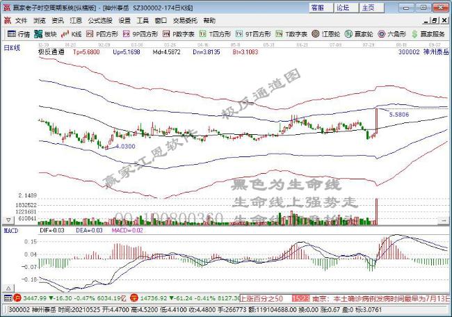 网络安全板块走高 东方通涨近19%
