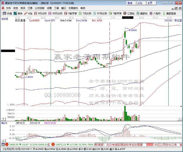 储能概念持续火热 海伦哲直线拉涨停
