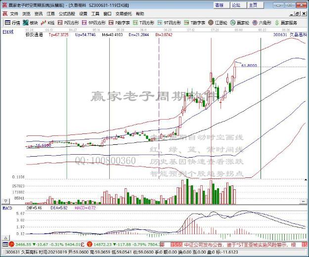 全球最大锂生产商突发罢工 盐湖提锂概念午后爆发 盐湖股份两次涨停