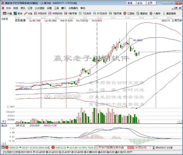 迎黄金增长期 A股半导体产业链机会来了