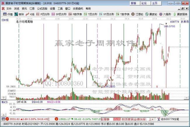 白酒股持续下挫 贵州茅台股价跌破1700元