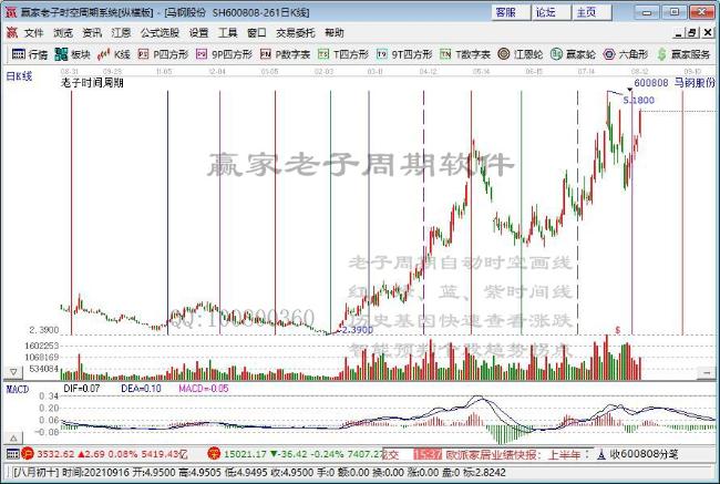 钢铁板块不断拉升 首钢股份封涨停