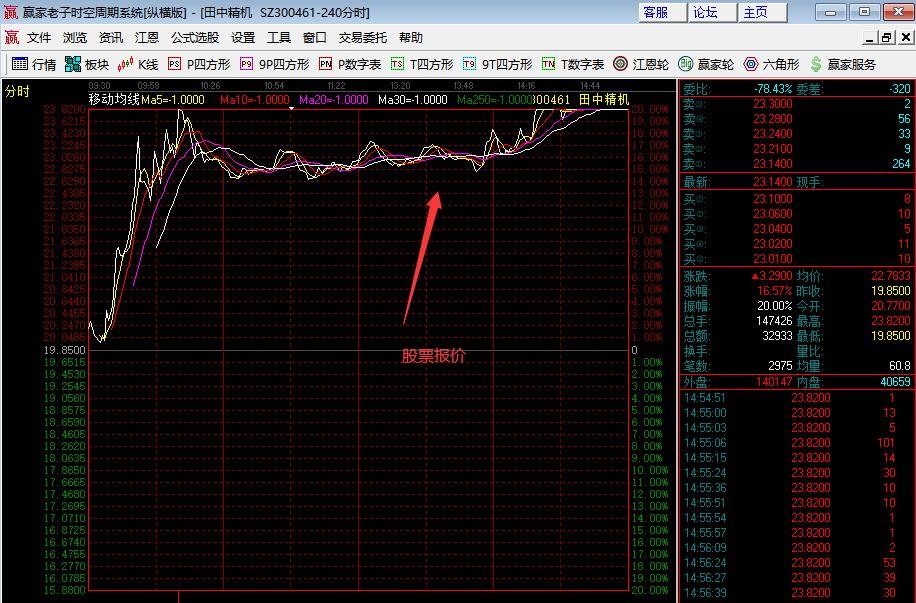 股票市场报价单位是多少？影响股票市场报价的因素有哪些？