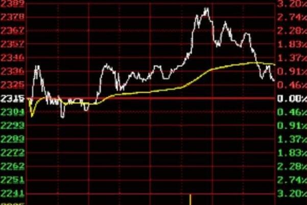 股票看周线技巧，如何从周K线中选股？