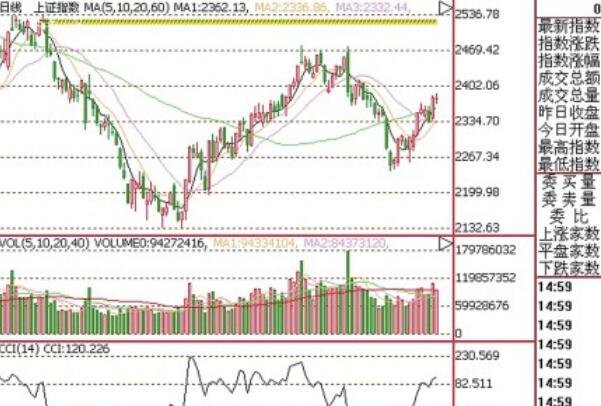 股票模型指标公式，几种常用股票指标公式
