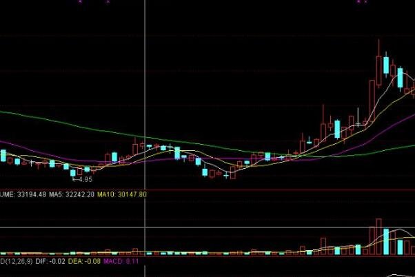 股票模型指标公式，几种常用股票指标公式