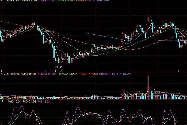 股票为什么会轮涨，股票涨跌背后的逻辑关系