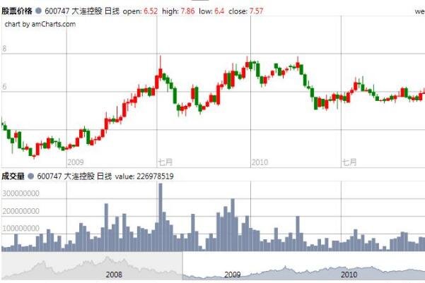 股票为什么会轮涨，股票涨跌背后的逻辑关系