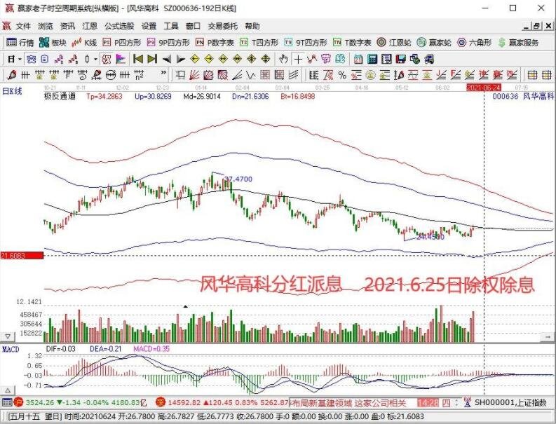 临近派息日的股票会涨吗？派息日的股票操作股票的要领是什么？