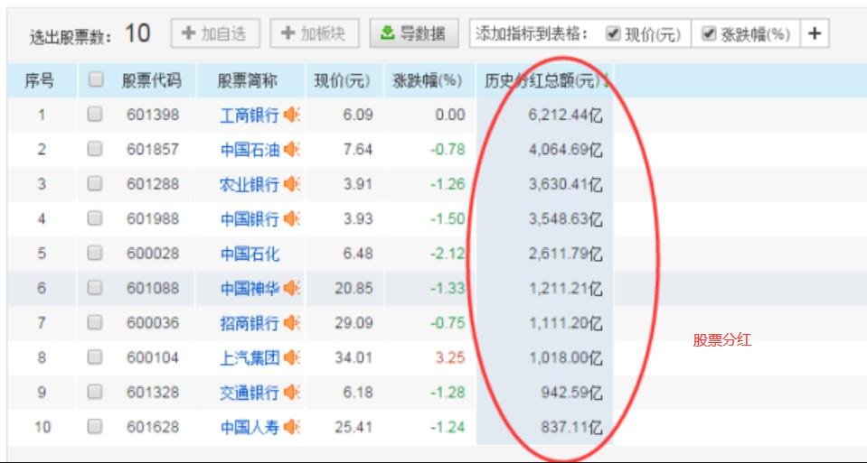 临近派息日的股票会涨吗？派息日的股票操作股票的要领是什么？