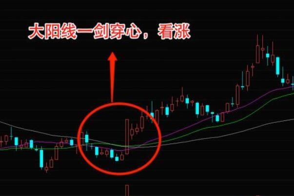 牛式股票操作法，细说那些牛市股票的众多操作法