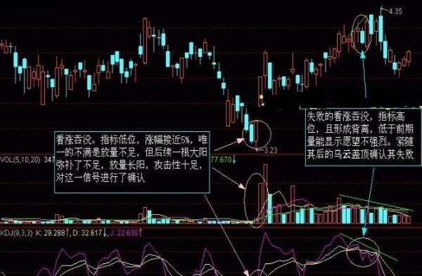 尾盘无量拉升的股票，尾盘无量拉升的股票大分析