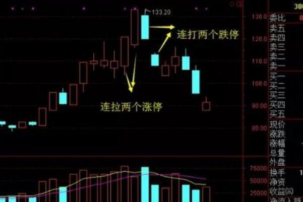 涨停股票买一独大，涨停股票购买技巧大解析