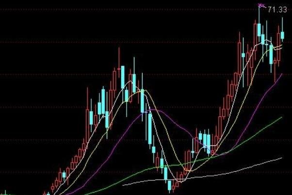涨停股票买一独大，涨停股票购买技巧大解析