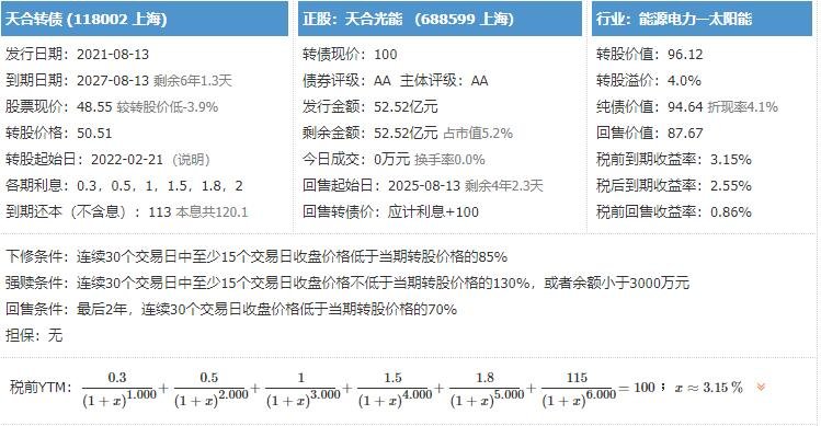 118002天合转债价值分析，天合转债正股情况、天合转债上市能赚多少钱