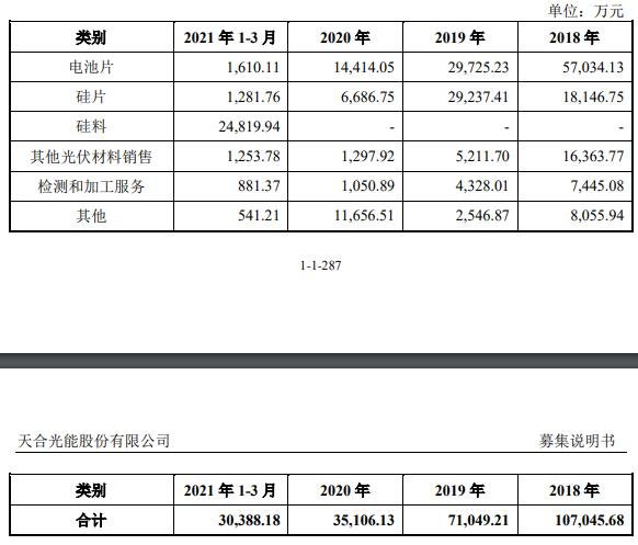 天合发债怎么样及天合发债会破发吗，118002天合发债主要财务指标
