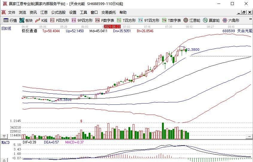天合发债怎么样及天合发债会破发吗，118002天合发债主要财务指标