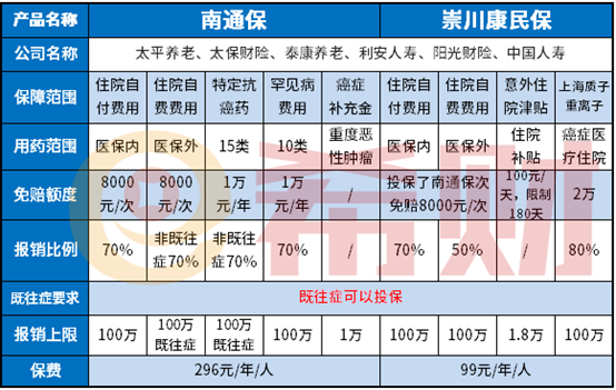 崇川康民保是真的吗？如何购买？