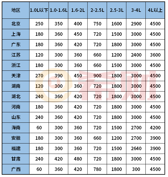 2021年交强险和车船税是一起交吗？（附最新收费标准）