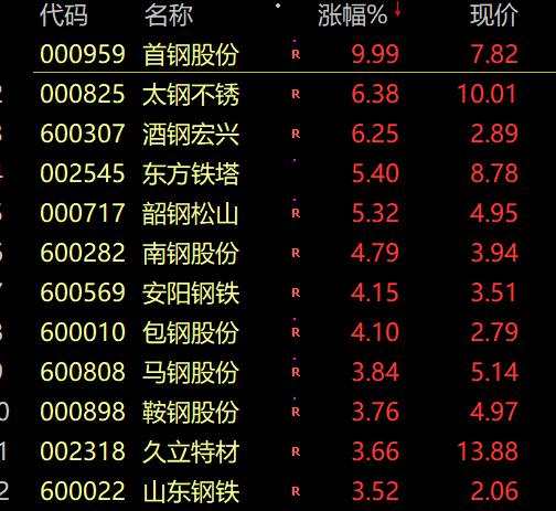 突然爆发！2000亿“盐皇”直线拉涨停！段子竟然成真了：新东方转型“培训父母”