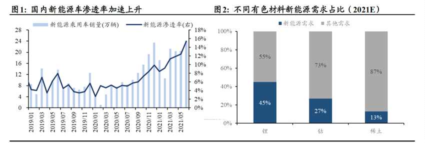 板块频繁轮动有色却光涨不跌！市场分歧加剧有色成最佳行业配置？