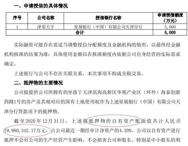 津荣天宇公告出现低级错误：位于滨海新区房产价值高达1998亿 董秘兼CFO身价过亿
