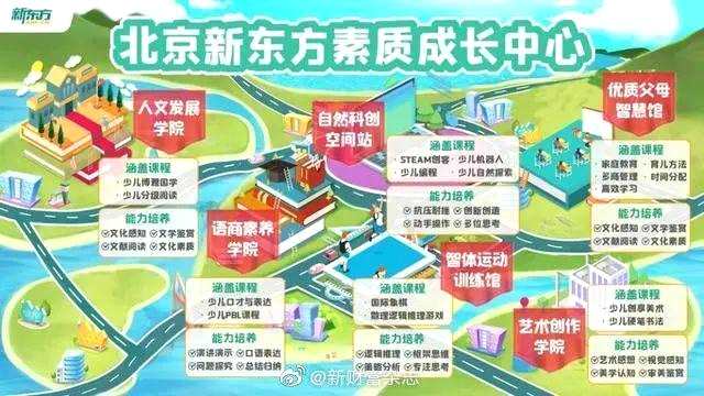 突然爆发！2000亿“盐皇”直线拉涨停！段子竟然成真了：新东方转型“培训父母”
