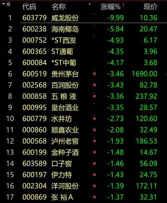 突然爆发！2000亿“盐皇”直线拉涨停！段子竟然成真了：新东方转型“培训父母”